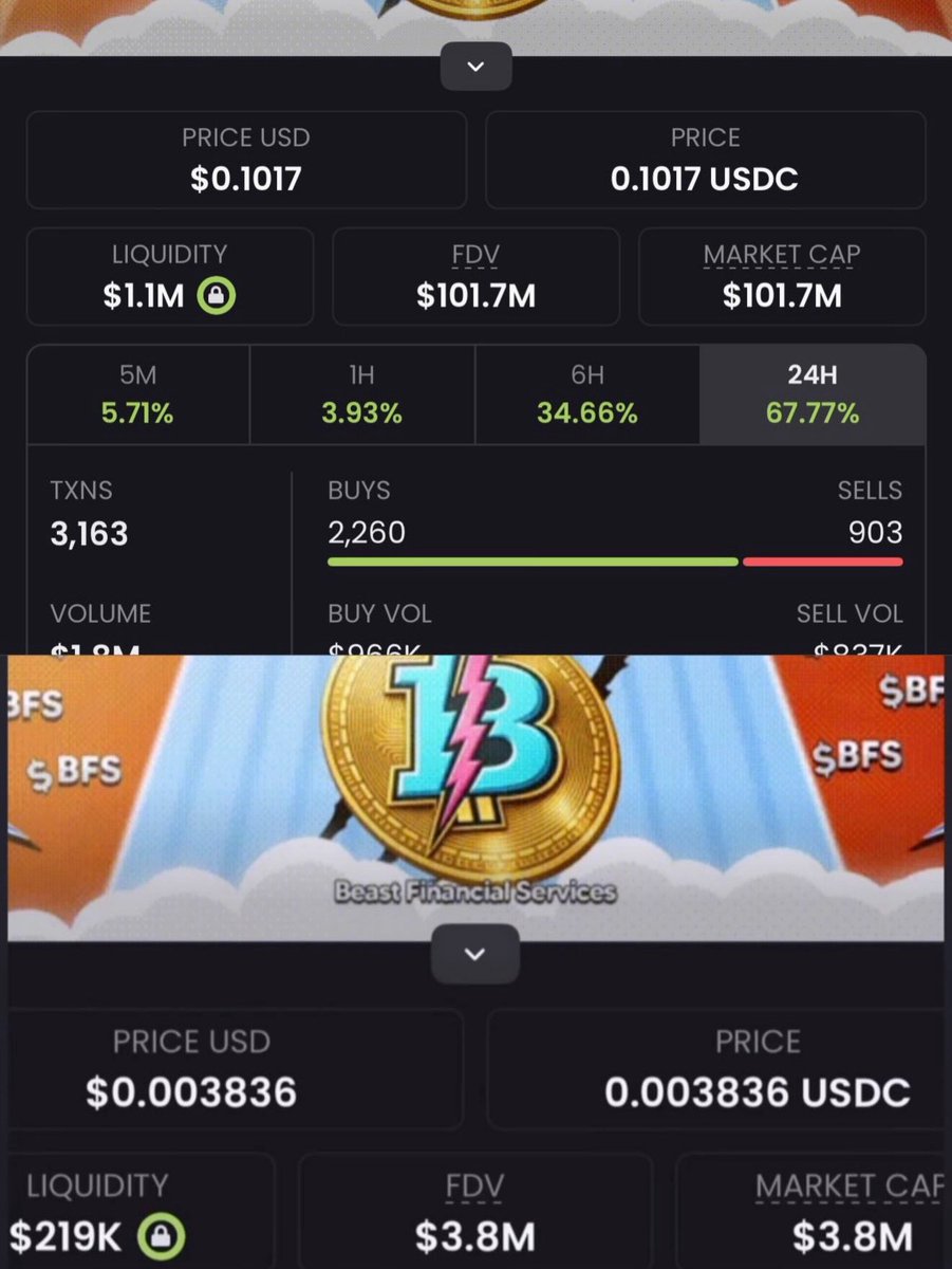 JfullPort's tweet photo. On January 16th I called this coin at 3m, and it just hit 102m ATH. Shit could possibly hit 150m soon with all the hype around it. It’s still pumping and it’s not even February 8th🚀

2k8yZaJjf61unHriuqdmvbxe7CUhEYML5kVJDbcotKjU

#bfs #crypto #memecoin #sol #viral https://t.co/r1B1HIYfv7