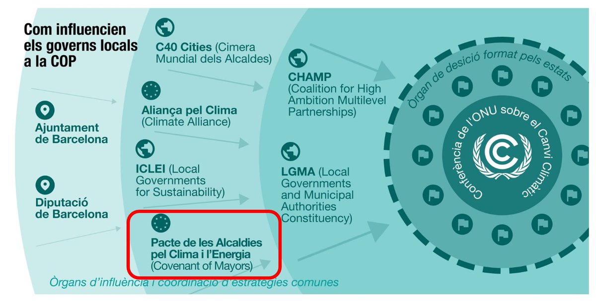 A la COP30 de Belém s’ha fet evident que la lluita contra el canvi climàtic es construeix des dels pobles i ciutats, amb els ajuntaments al capdavant: mobilitat sostenible, energies renovables, espais urbans verds i adaptació, com els dipòsits pluvials o l’ús responsable de