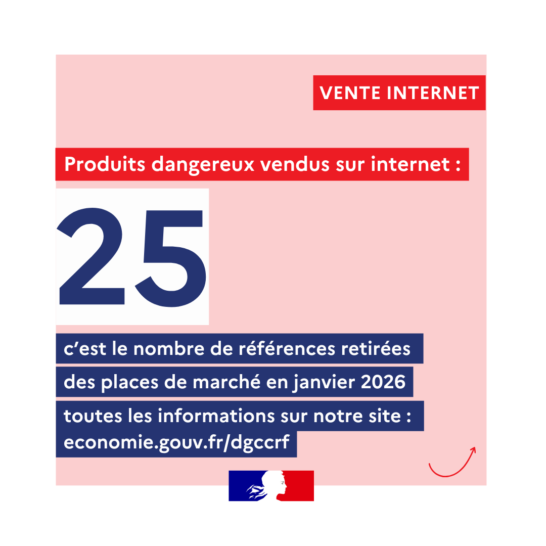 dgccrf's tweet photo. 📢 En janvier, 25 références de produits dangereux ont été retirées des places de marché.

Attention surtout lorsque vous achetez sur des sites hors Union européenne
👇
https://t.co/5WzTHtOCMy
@Economie_Gouv @douane_france @asso_afoc @la_csf @FamillesRurales @UFCquechoisir https://t.co/VLrDNCOYeu