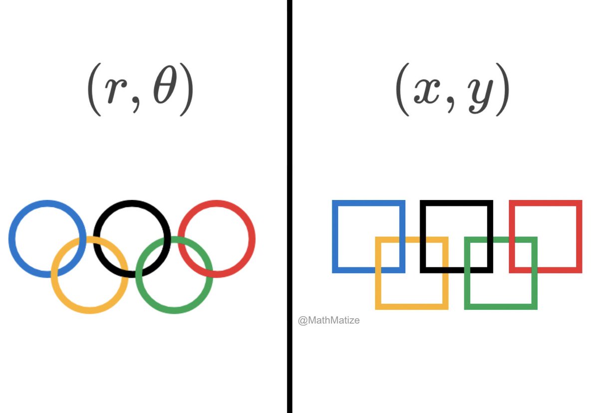 Cartesian Olympic rings?