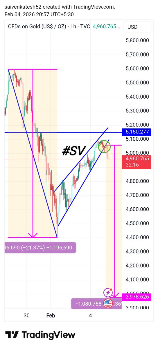 Sai Venkatesh tweet media