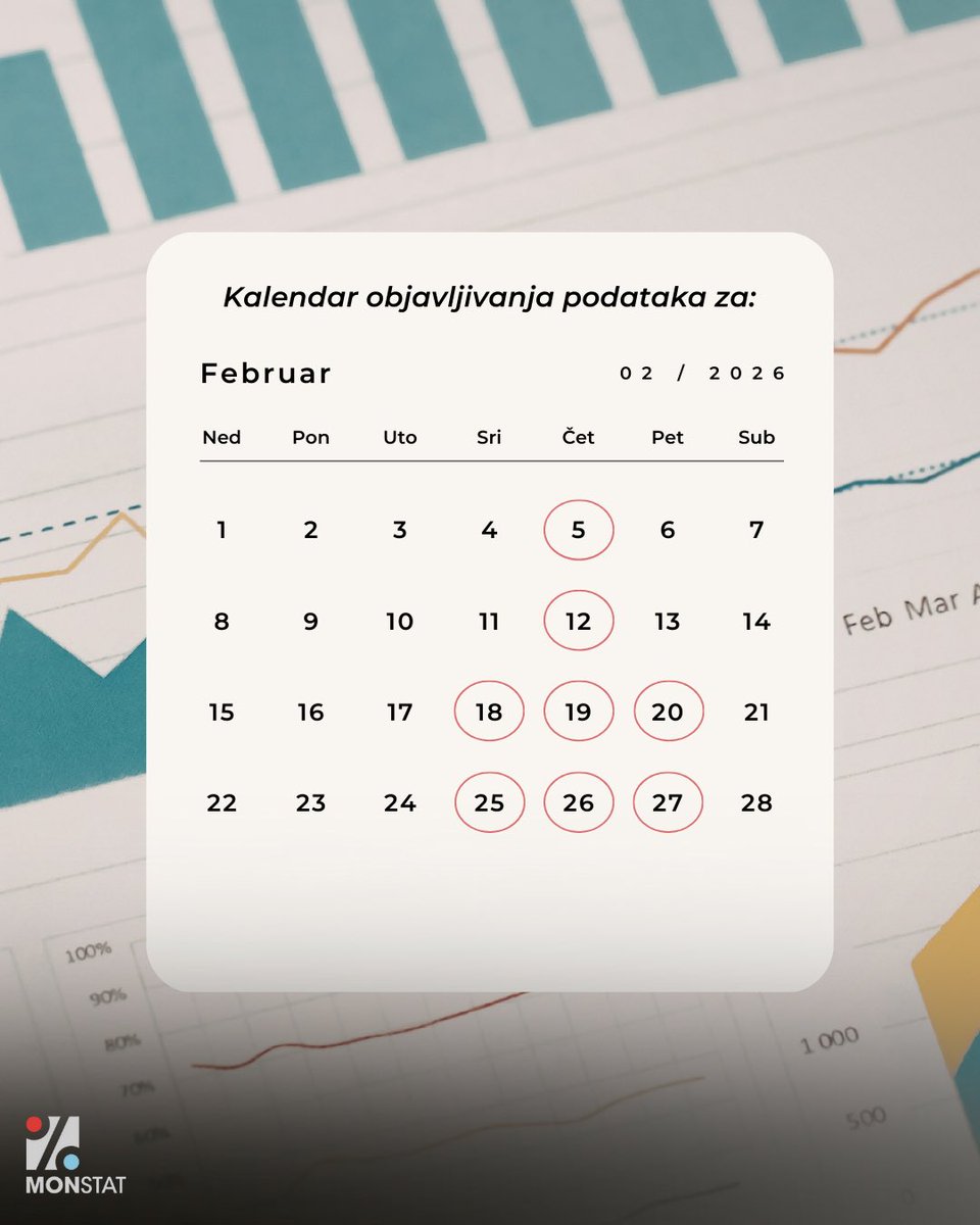 Uprava za statistiku Crne Gore MONSTAT tweet media