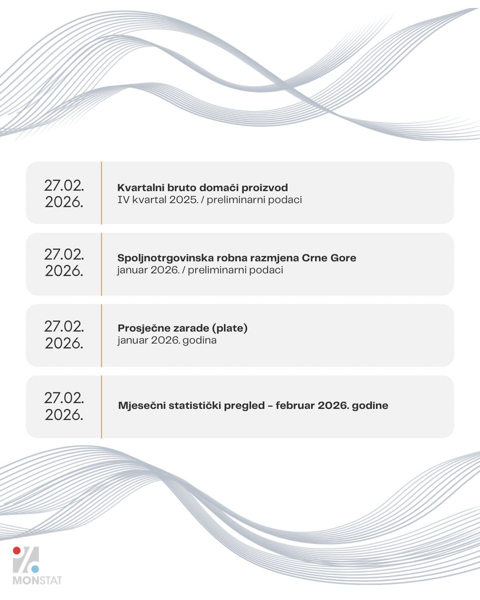 Uprava za statistiku Crne Gore MONSTAT tweet media