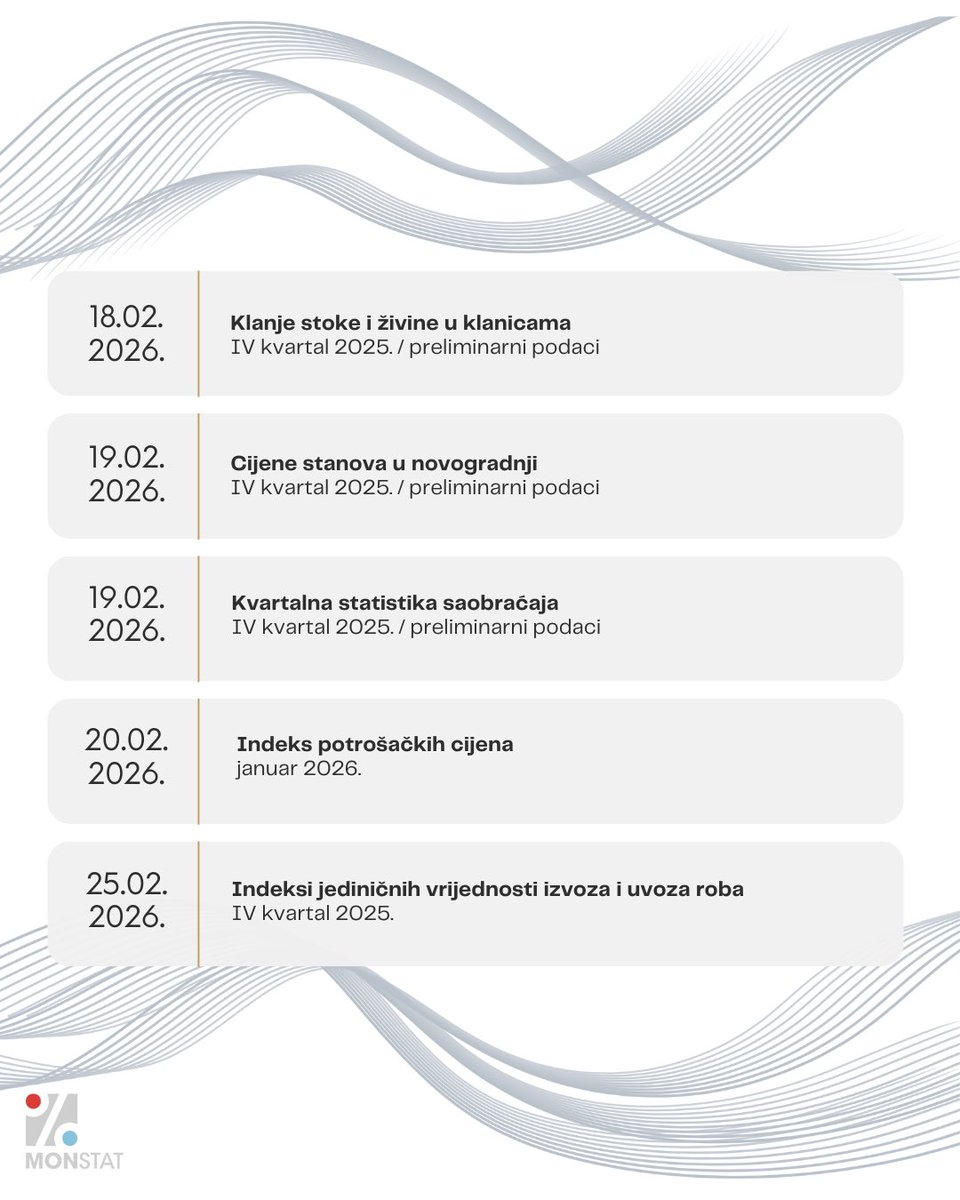 Uprava za statistiku Crne Gore MONSTAT tweet media