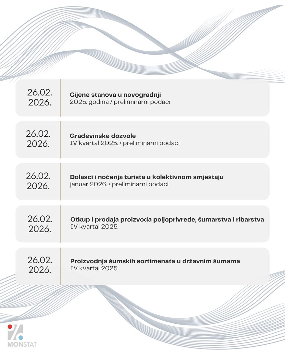 Uprava za statistiku Crne Gore MONSTAT tweet media