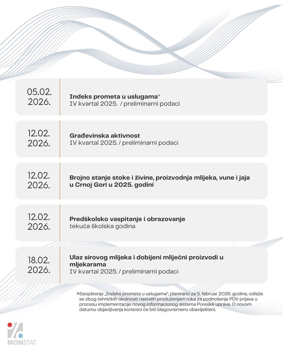 Uprava za statistiku Crne Gore MONSTAT tweet media