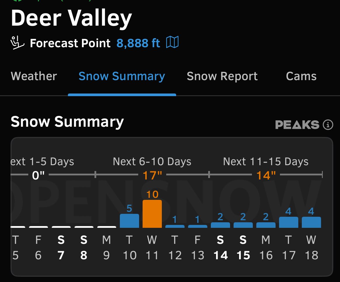 Deer Valley Resort tweet media