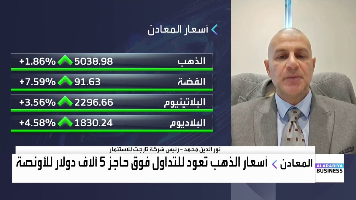 عودة موجة الصعود على أسعار الذهب و الفضة .. فما هي المستويات التي ستصل إليها؟ والأسباب وراء هذه الارتفاعات؟. رئيس شركة تارجت للاستثمار نور الدين محمد يجيب لـ _Business 