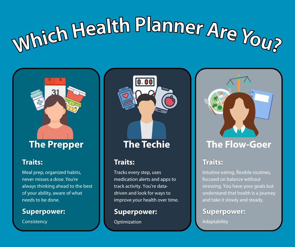 TriaHealth's tweet photo. Everyone has their own way of reaching their health goals, which one closest resembles your approach?

#WellnessWednesday #Lifestyle #HealthyHabits #TagYourself https://t.co/GJHKaIMLqH