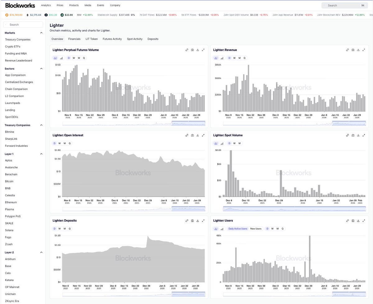 Blockworks tweet media