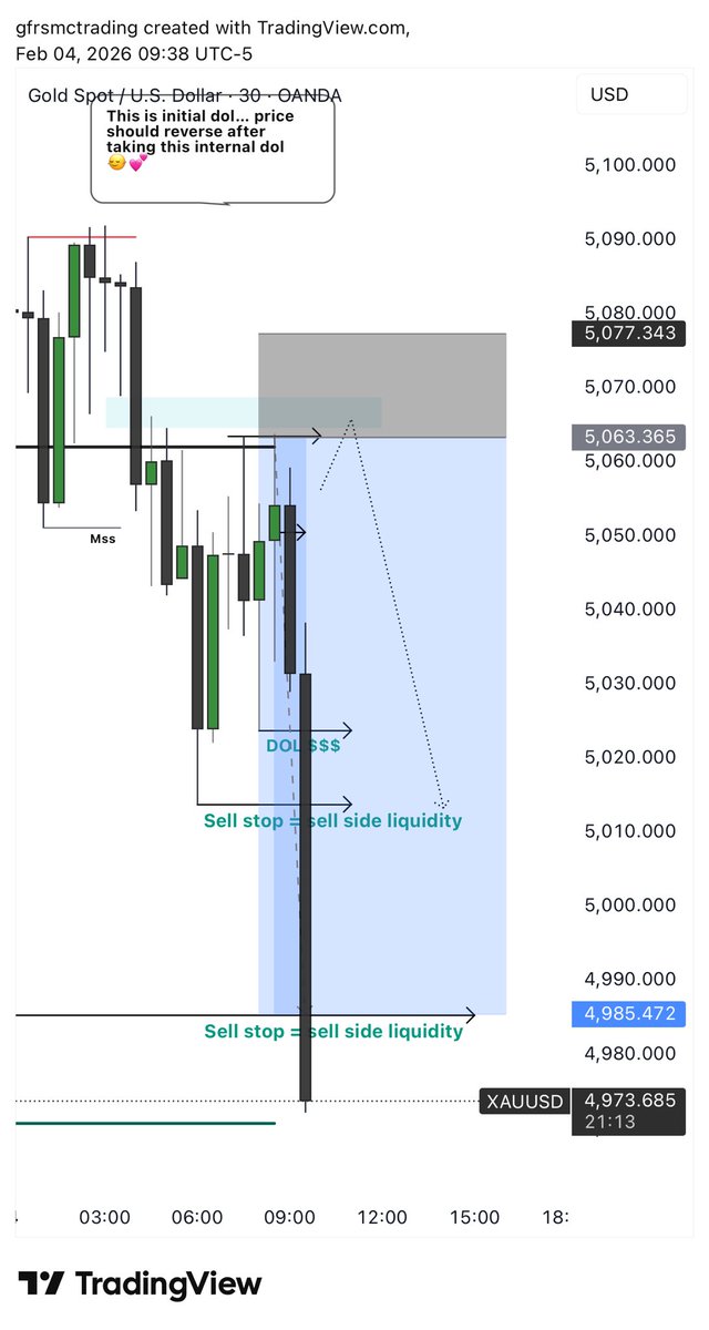 Gold Forex Research ( CRT ) tweet media
