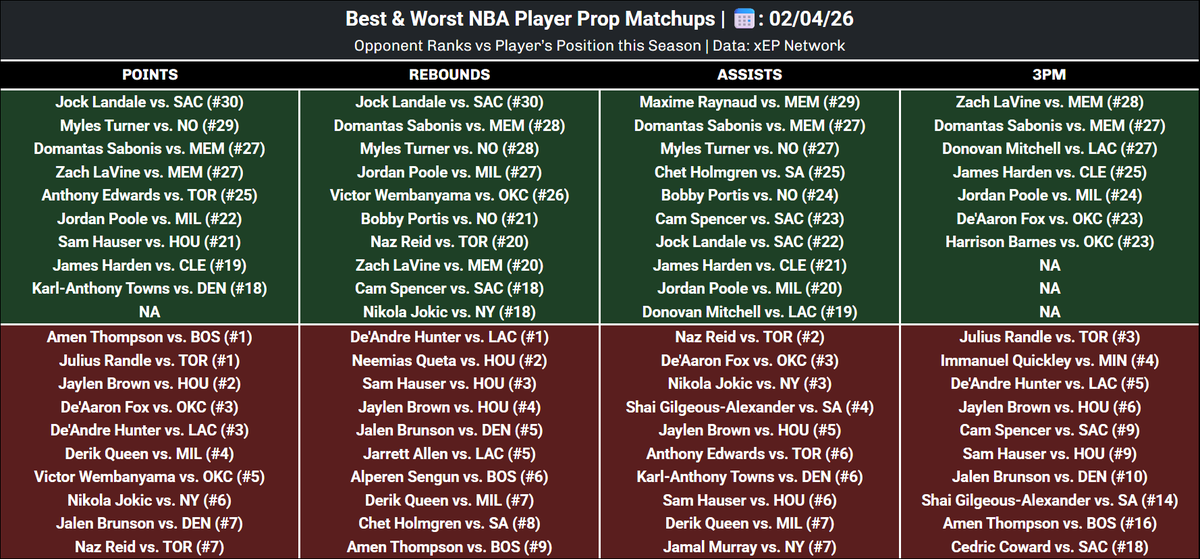 xEP Network | Sports Analytics tweet media