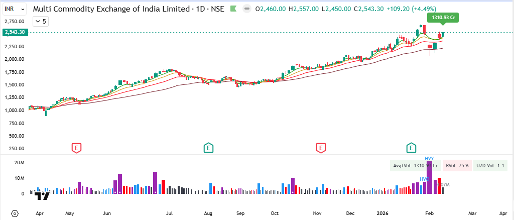 Kiran_Khedekar's tweet photo. #IFCI &amp; #GMDCLtd are also looking good.

#TDPower &amp; MCX is also looking nice.

These are for study Purpose &amp; #NotRec 

2/2

#KKTrades https://t.co/K8NyxGnOhY
