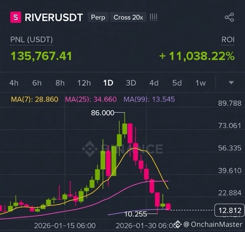 ZetoshiX's tweet photo. Her reaction after she saw my profit from $RIVER 📉🤑 https://t.co/nmGTHacLy0