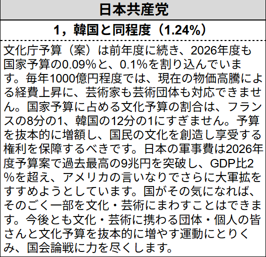ARTLOGUE_org's tweet photo. Q1 文化予算について。 https://t.co/mS0ZVxWLpR
