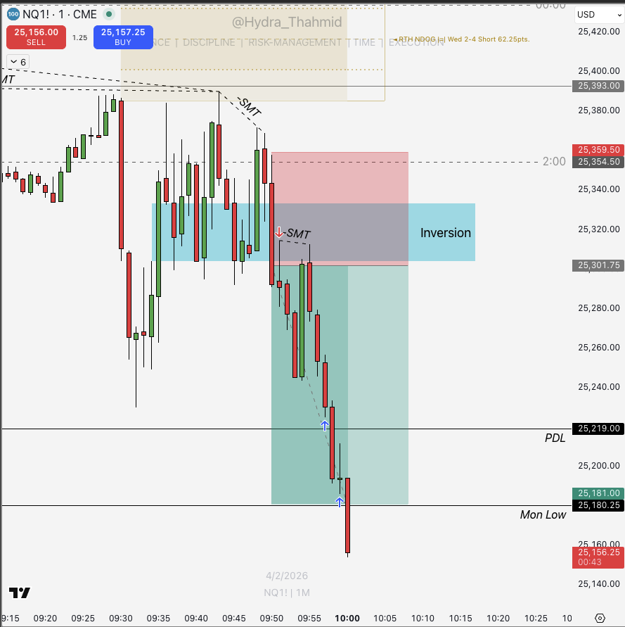 Hydra_Thahmid's tweet photo. years of experience on chart now helps me to avoid chop phases &amp; then pull the trigger when its correct time.

many got chopped out today but we had a nice W.

1/1 on stream:) https://t.co/CdlYJsuUpN