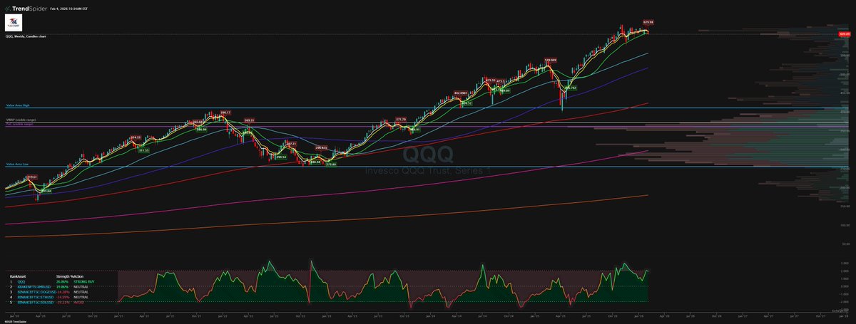 Blunt House Technical Analysis. tweet media