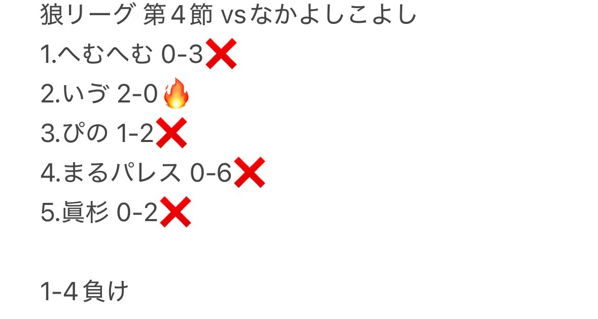 maboroshi_townn's tweet photo. 狼リーグ第4節vsなかよしこよし

盛大にやられてくるな
いゔはずっと勝ってるね

#狼リーグ https://t.co/CRjJzjuavQ