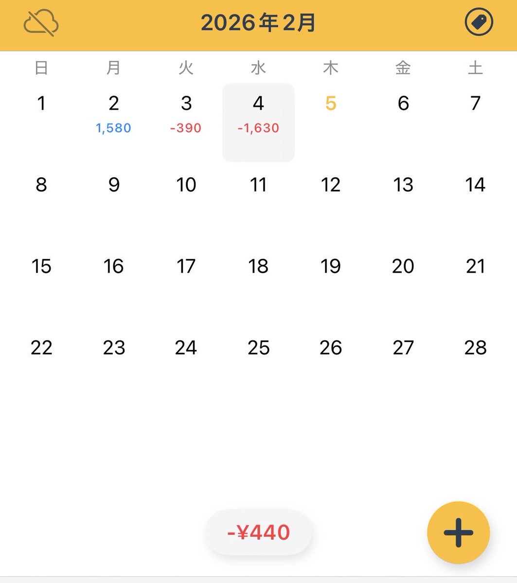大きくやられた後、だいぶ取り返したけど眠くて限界😵
今月、調子悪い