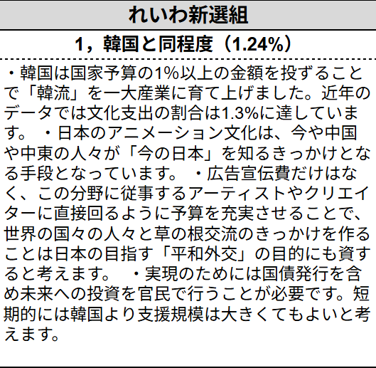 ARTLOGUE_org's tweet photo. Q1 文化予算について。 https://t.co/nc6cFdoFne