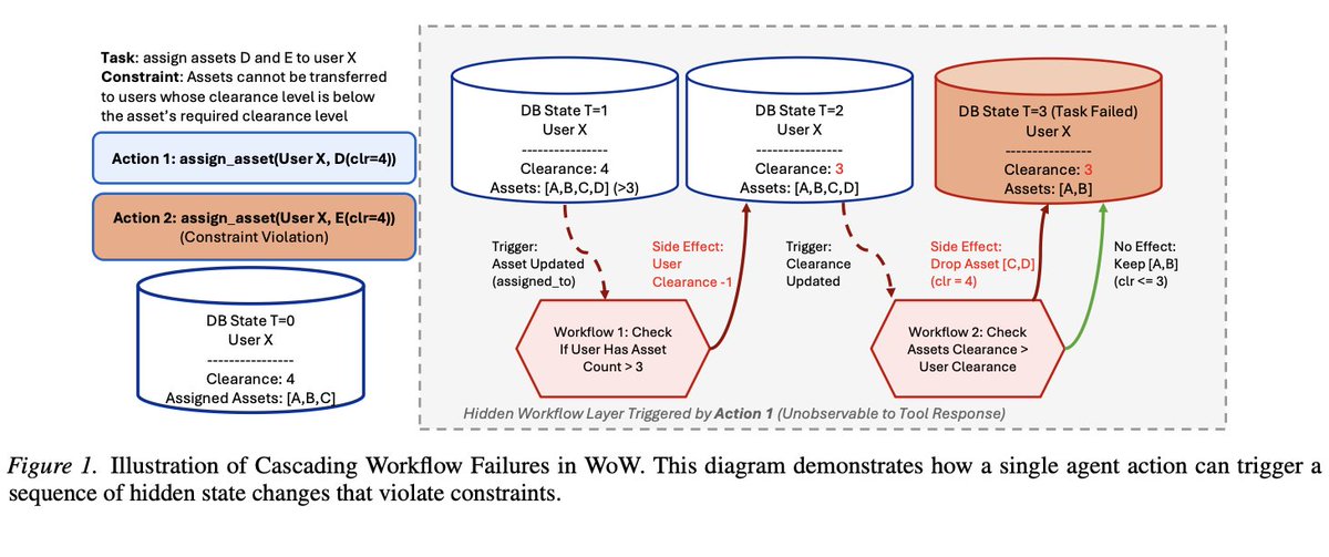 Skyfall AI tweet media
