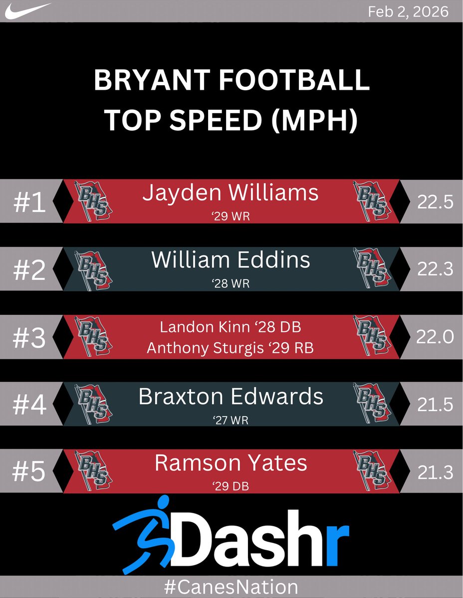 Alma Bryant Football tweet media