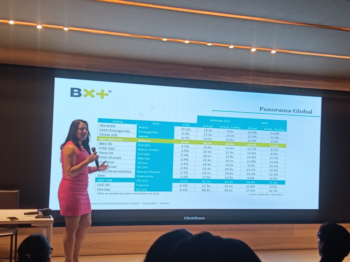 Los rendimientos en la BMV tienen mucho que ver con los metales y Grupo México y Peñoles: Ve por más 
<a href="/VeporMasBanco/">Banco B×+</a>