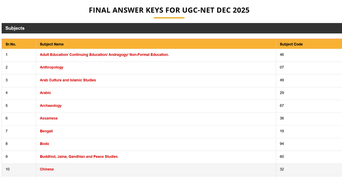 srofficial2012's tweet image. NTA UGC NET December 2025 Exam Final Answer Key Released
#SarkariResult #UGCNET 
Click to Download : 
sarkariresult.com/2025/ugc-net-d…