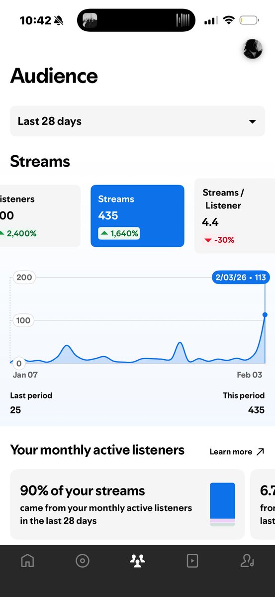 nvrrpoor's tweet image. DAY 14 Posting My Spotify Homepage Until I’m signed to a Major Label. 113 STREAMS YESTERDAY THANK YOU. I DONT GOTTA ACT MORE FAMOUS THAN I AM I LOVE MY FANS. &amp;lt;/3:  IDGAF OUT NOW