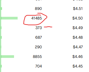 BlueDot_Techs's tweet photo. Tape doesn’t lie.
Biggest liquidity pocket sitting at $4.50 — that’s my add zone.
Low volume = easy work for MMs to walk this down and scoop shares.
Not panic. Structure.
I’ll let them bring it to me.
🧠📉💰
#OPEN #Opendoor #StockMarket #TapeReading #OrderFlow #MarketMakers #BuyTheDip #SmartMoney #LowVolume #Patience