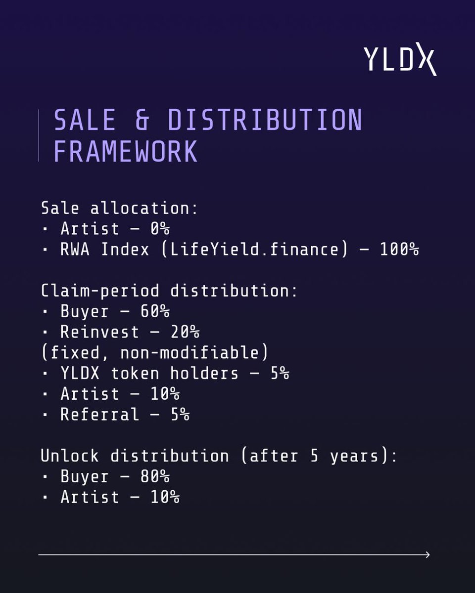 YLDX_ai's tweet photo. https://t.co/58Qh0ht2Yf