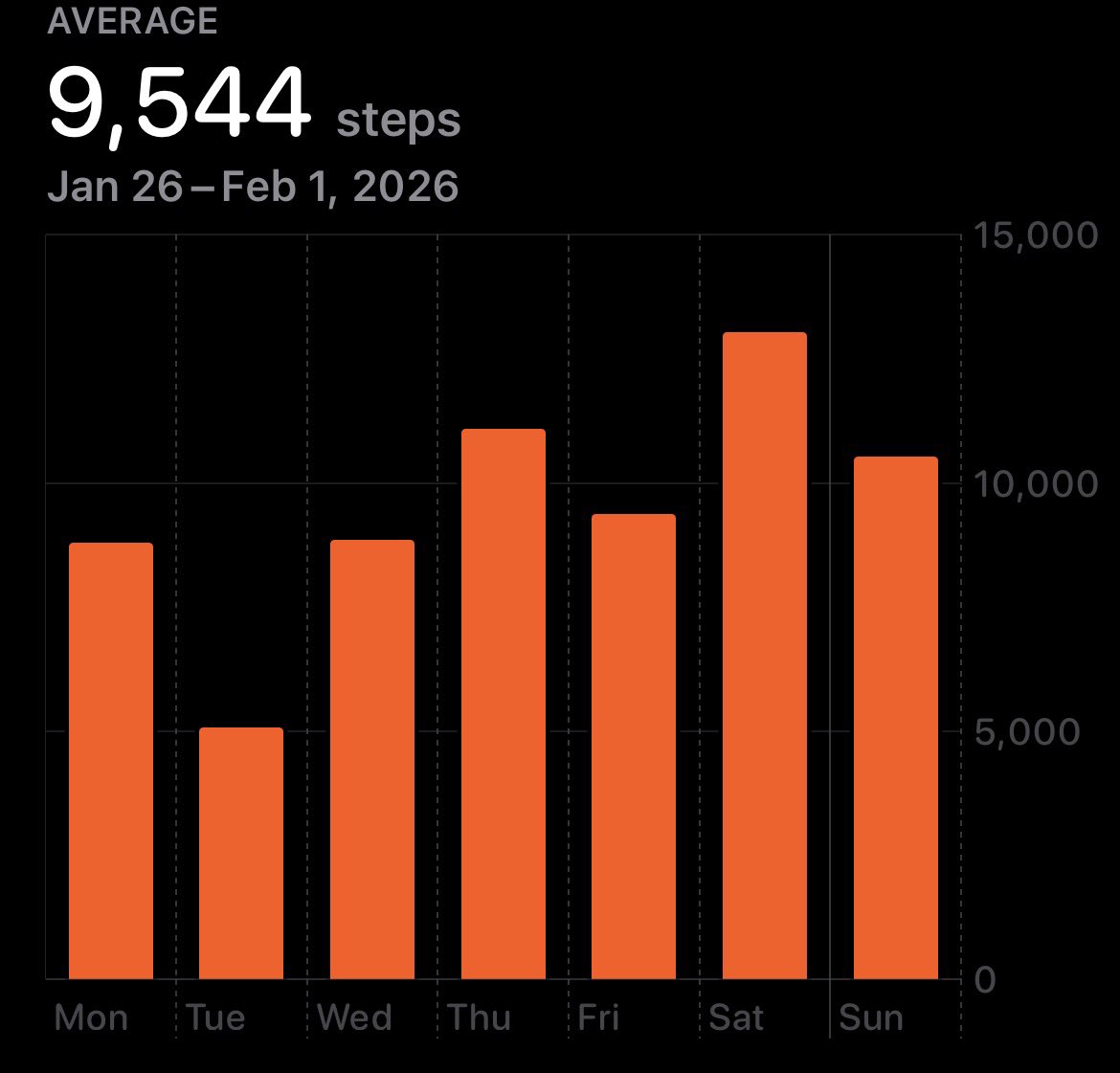 I guess you can say I go outside heh