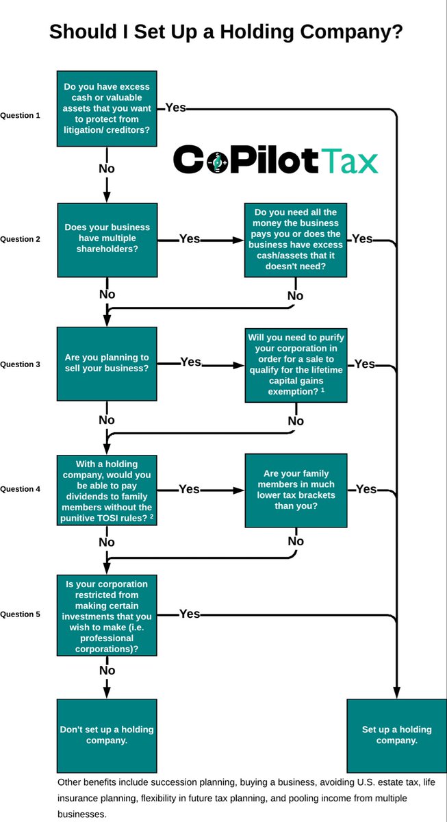 Canadian Tax Guy (Mohammed Al-khooly) tweet media