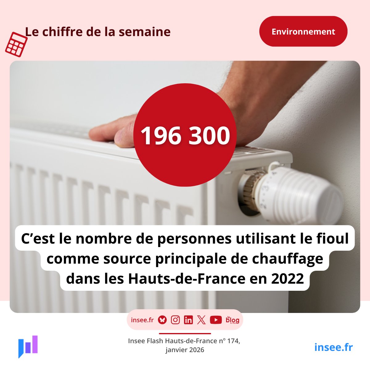 Insee Hauts-de-France tweet media