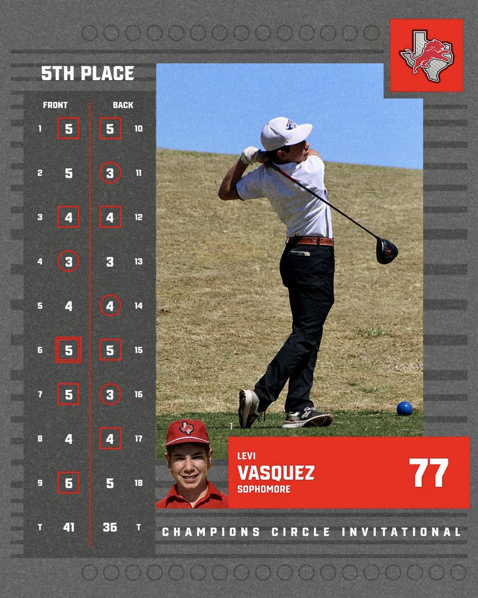 Ponder_Golf's tweet photo. Ponder Lion's Levi Vasquez finishes 5th out of 59 at the Championship Circle Invitational with a score of 77! Not a bad way to start his sophomore season! @ponderisdlions @blitzemD https://t.co/LZ1NmtCXug