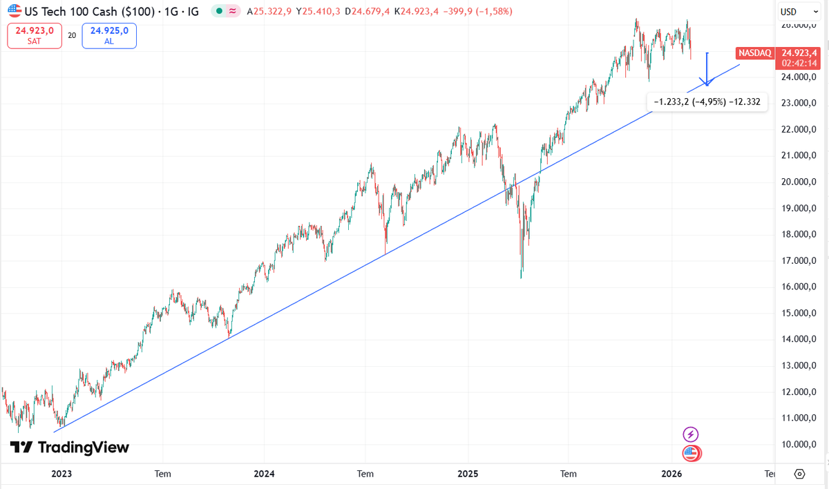 Finansal Özgürlük Rotası tweet media