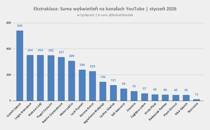 Kuba Szlendak tweet media
