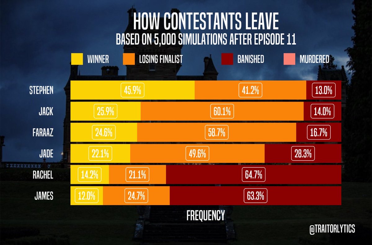 Traitorlytics tweet media