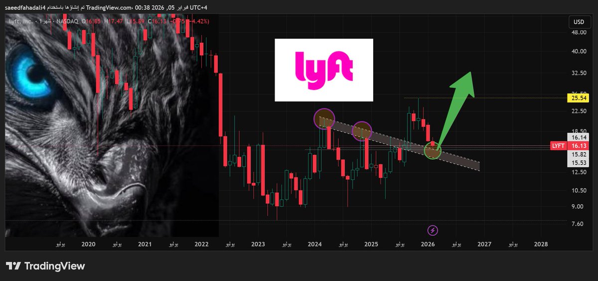 TyrHwran18982's tweet image. #LYFT   حرررراق