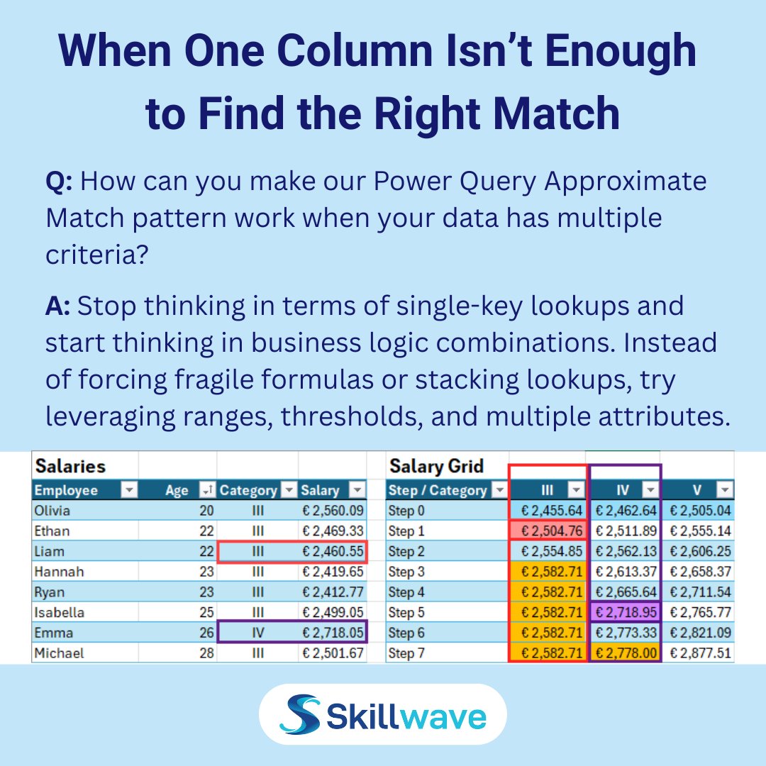 Ken Puls, FCPA, FCMA tweet media