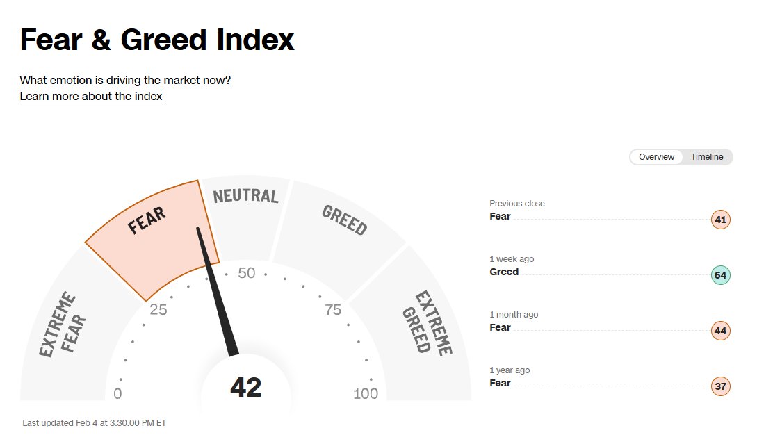 Daily Fear &amp; Greed Update