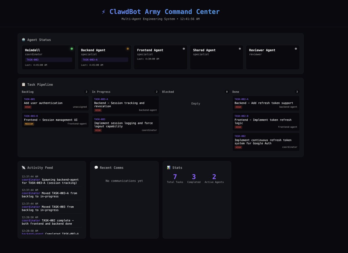 PatelDeepam_'s tweet photo. openclaw mission control mutli repo multi agent. started with simple tests, but my interest to engineering is back (exciting or existential?). show me the outcomes code will just happen .. can i make a SAAS out of this ? https://t.co/QRf3xoJqSA