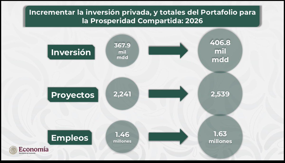 Ximena Escobedo tweet media