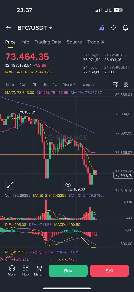 Eklenti yazımı okuyun !  Aylar önce binance’ı silin kış uykusuna yatın dedim.. Geç kalmış değilsiniz. Yatın arkadaşlar bari uykunuzu alın. 🫱🏾‍🫲🏽 #btc