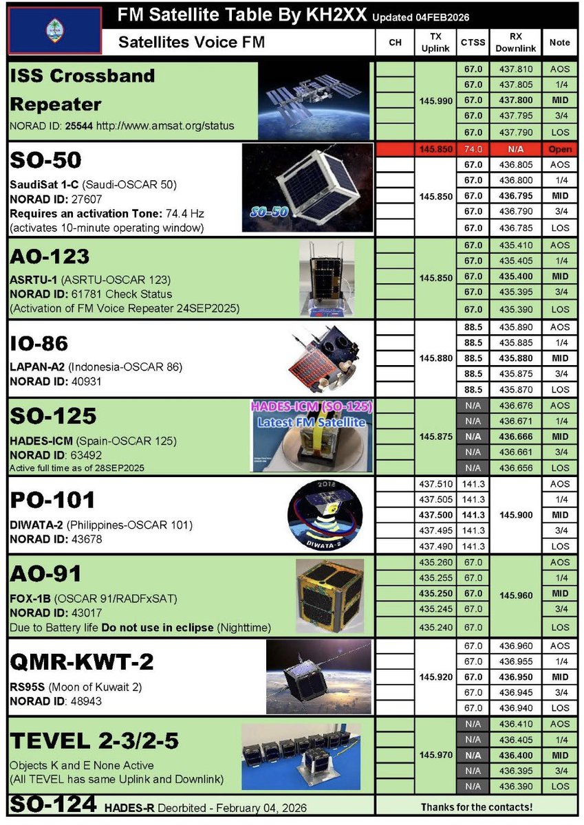 KH2XX_EOD's tweet image. Updated FM table 05FEB26🛰️📡 thanks to @LU3HAU  for catching the Doppler issue!