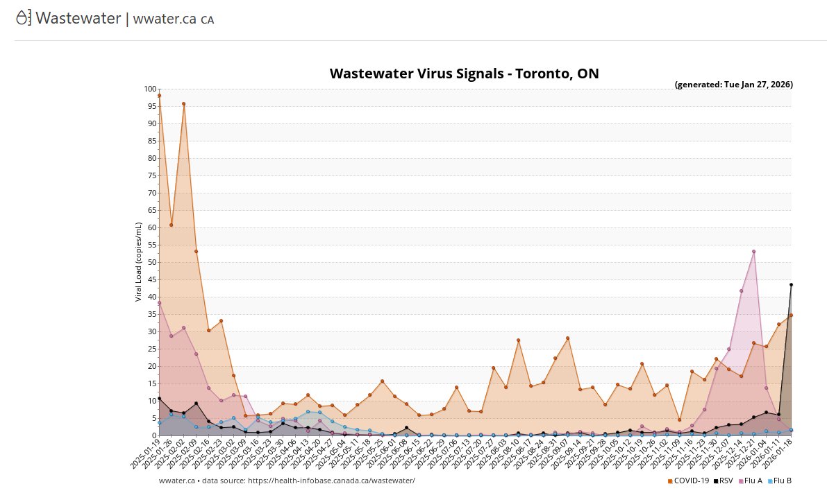 Pro Curis tweet media