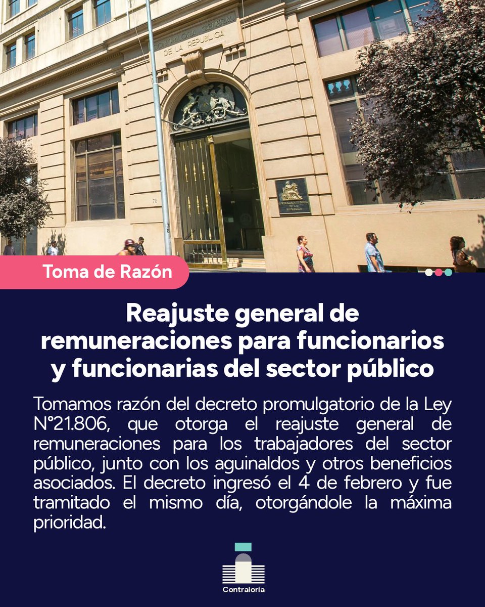🔴Tomamos razón del decreto promulgatorio de la Ley N°21.806, que reajusta en 3,4% las remuneraciones del sector público. El aumento será parcial: 2,0% retroactivo desde diciembre de 2025 y 1,4% desde junio de 2026.
La nota acá 👉bit.ly/3NUUqkd