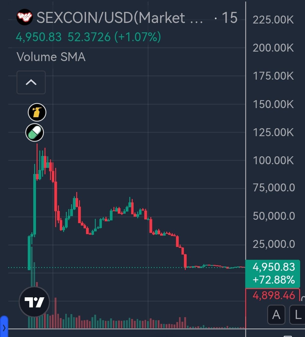 Heres a thing you might not know.
Scumbags will buy a Boost and then start rugging.
You dont boost coins at peak. Unless you're signaling your team to sell. Or to keep some buy pressure while you rug.
If you see this..dont buy!