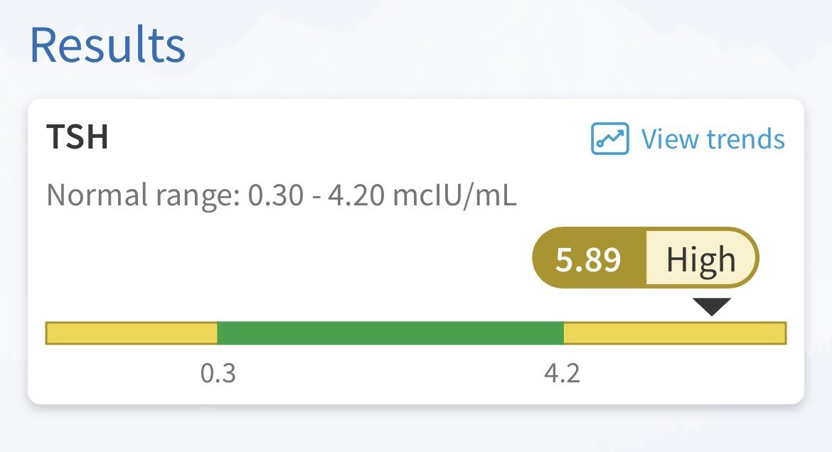 Hey yall, I got diagnosed with an underactive thyroid (hypothyroidism). My Thyroid Stimulating Hormone (TSH) is too high. 🥹 Explains why my body hates me.