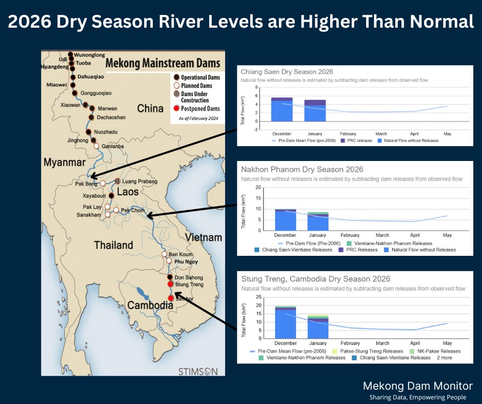 Mekong Dam Monitor tweet media